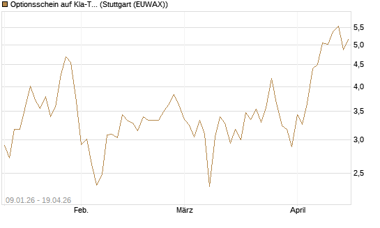 Optionsschein auf Kla-Tencor [Goldman Sachs Bank Europe SE] Chart