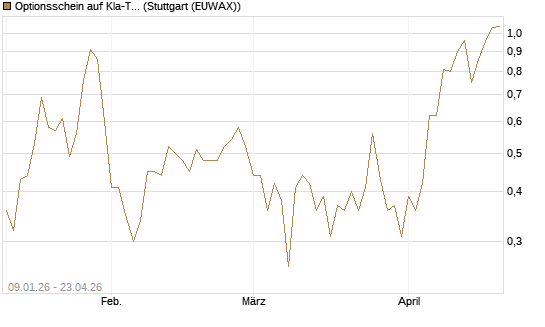 Optionsschein auf Kla-Tencor [Goldman Sachs Bank Europe SE] Chart