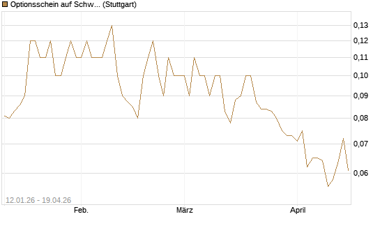Optionsschein auf Schwab Charles [Goldman Sachs Bank Europe SE] Chart