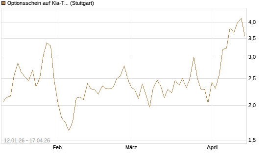 Optionsschein auf Kla-Tencor [Goldman Sachs Bank Europe SE] Chart