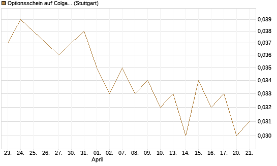 Optionsschein auf Colgate-Palmolive [Goldman Sachs Bank Europe SE] Chart