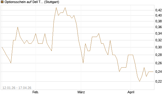 Optionsschein auf Dell Technologies [Goldman Sachs Bank Europe SE] Chart