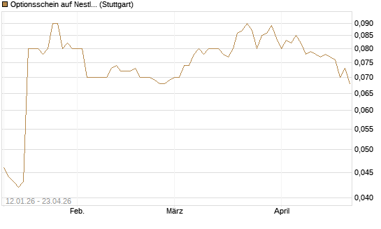 Optionsschein auf Nestle [Goldman Sachs Bank Europe SE] Chart