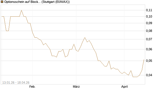 Optionsschein auf Block [Goldman Sachs Bank Europe SE] Chart