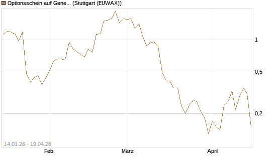 Optionsschein auf General Aerospace Co [Goldman Sachs Bank Europe SE] Chart