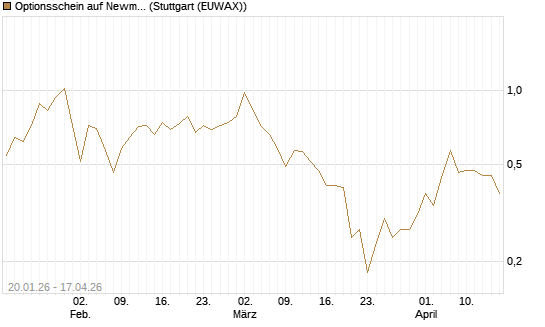 Optionsschein auf Newmont [Goldman Sachs Bank Europe SE] Chart