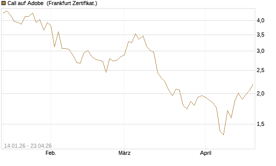 Call auf Adobe [Vontobel] Chart