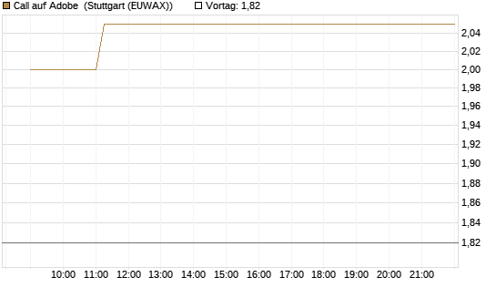 Call auf Adobe [Vontobel] Chart