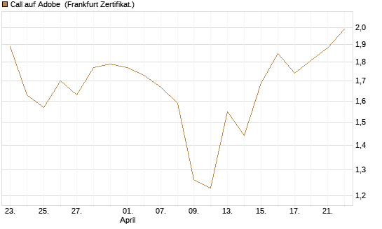 Call auf Adobe [Vontobel] Chart
