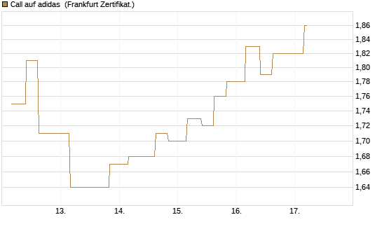 Call auf adidas [Vontobel] Chart