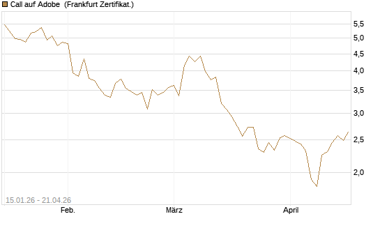 Call auf Adobe [Vontobel] Chart