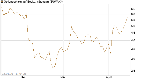 Optionsschein auf Booking Holdings [Goldman Sachs Bank Europe SE] Chart