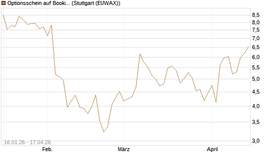 Optionsschein auf Booking Holdings [Goldman Sachs Bank Europe SE] Chart