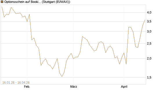 Optionsschein auf Booking Holdings [Goldman Sachs Bank Europe SE] Chart