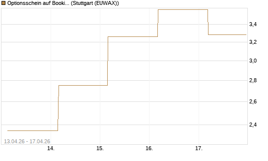 Optionsschein auf Booking Holdings [Goldman Sachs Bank Europe SE] Chart