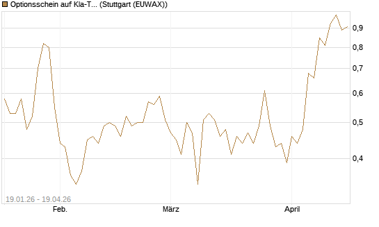 Optionsschein auf Kla-Tencor [Goldman Sachs Bank Europe SE] Chart