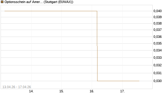 Optionsschein auf American Electric Power [Goldman Sachs Bank Europe SE] Chart