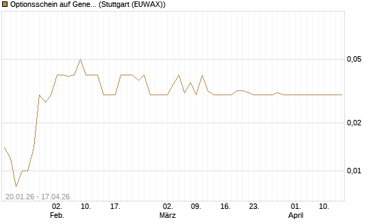 Optionsschein auf General Aerospace Co [Goldman Sachs Bank Europe SE] Chart