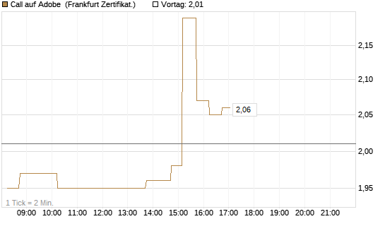 Call auf Adobe [DZ BANK AG] Chart