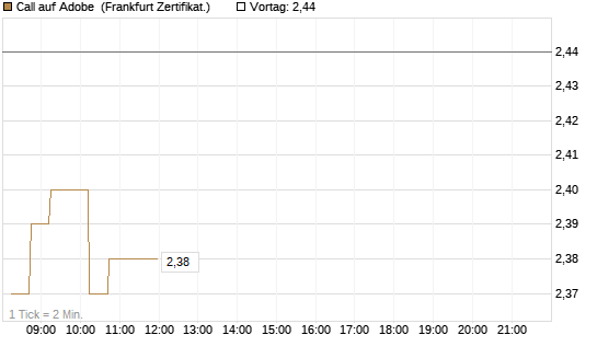 Call auf Adobe [DZ BANK AG] Chart