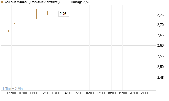 Call auf Adobe [DZ BANK AG] Chart