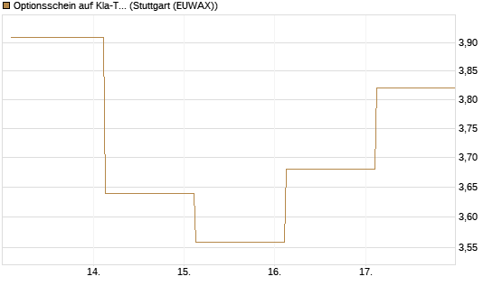 Optionsschein auf Kla-Tencor [Goldman Sachs Bank Europe SE] Chart