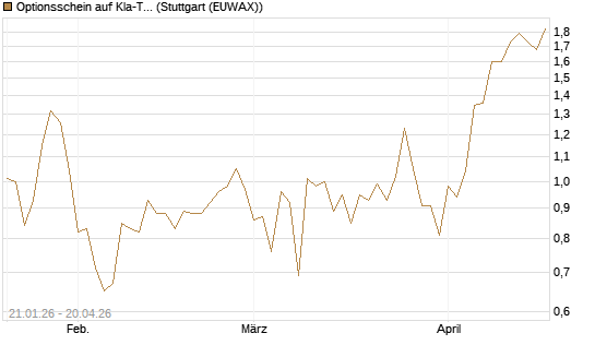 Optionsschein auf Kla-Tencor [Goldman Sachs Bank Europe SE] Chart