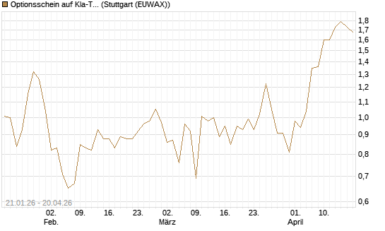 Optionsschein auf Kla-Tencor [Goldman Sachs Bank Europe SE] Chart