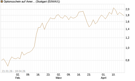 Optionsschein auf American Electric Power [Goldman Sachs Bank Europe SE] Chart