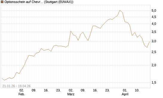 Optionsschein auf Chevron [Goldman Sachs Bank Europe SE] Chart