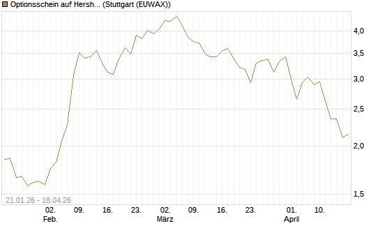 Optionsschein auf Hershey Company [Goldman Sachs Bank Europe SE] Chart