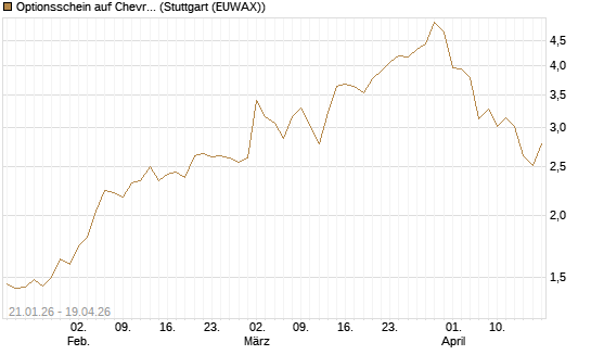 Optionsschein auf Chevron [Goldman Sachs Bank Europe SE] Chart
