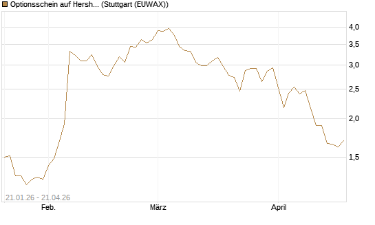 Optionsschein auf Hershey Company [Goldman Sachs Bank Europe SE] Chart