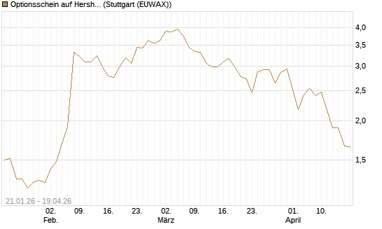 Optionsschein auf Hershey Company [Goldman Sachs Bank Europe SE] Chart