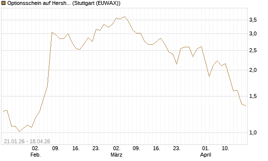 Optionsschein auf Hershey Company [Goldman Sachs Bank Europe SE] Chart