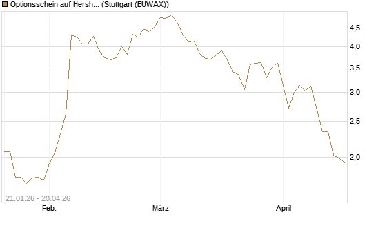 Optionsschein auf Hershey Company [Goldman Sachs Bank Europe SE] Chart