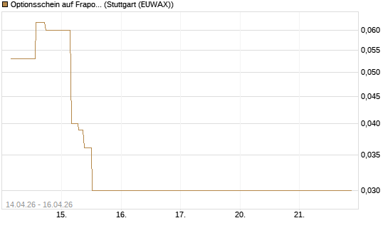 Optionsschein auf Fraport [Goldman Sachs Bank Europe SE] Chart
