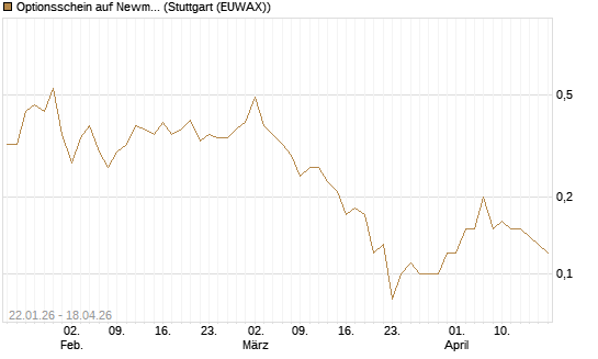 Optionsschein auf Newmont [Goldman Sachs Bank Europe SE] Chart