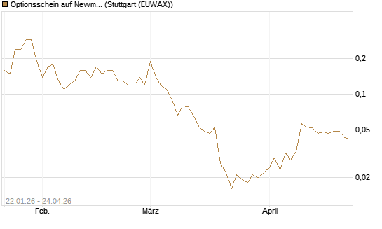 Optionsschein auf Newmont [Goldman Sachs Bank Europe SE] Chart