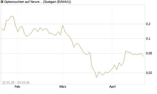 Optionsschein auf Newmont [Goldman Sachs Bank Europe SE] Chart