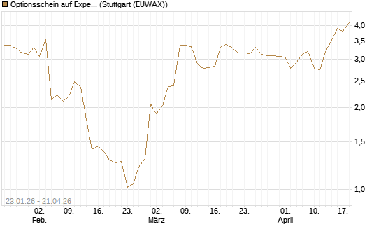 Optionsschein auf Expedia Group [Goldman Sachs Bank Europe SE] Chart