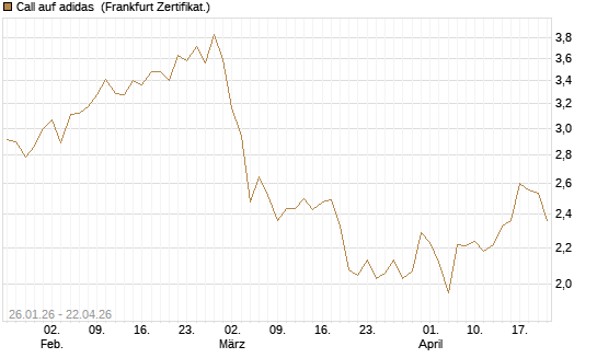 Call auf adidas [Vontobel] Chart