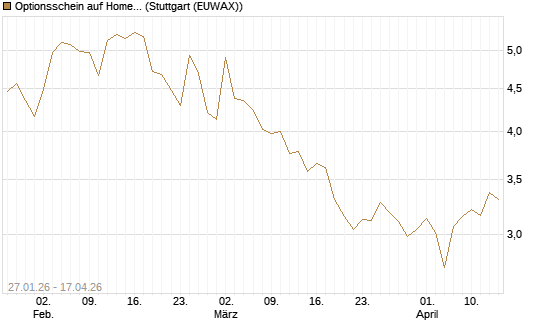 Optionsschein auf Home Depot [Goldman Sachs Bank Europe SE] Chart