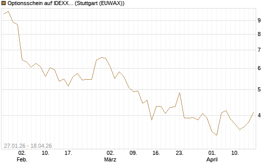 Optionsschein auf IDEXX Laboratories [Goldman Sachs Bank Europe SE] Chart