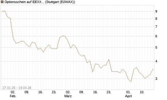 Optionsschein auf IDEXX Laboratories [Goldman Sachs Bank Europe SE] Chart