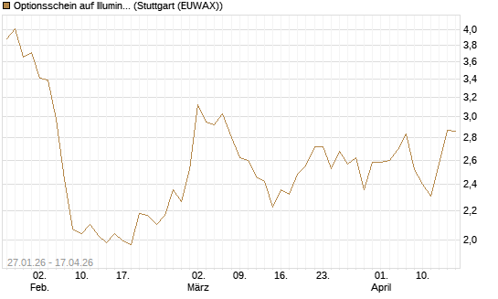 Optionsschein auf Illumina [Goldman Sachs Bank Europe SE] Chart