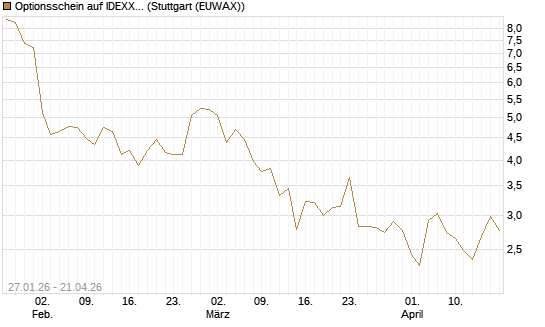 Optionsschein auf IDEXX Laboratories [Goldman Sachs Bank Europe SE] Chart