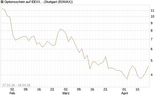 Optionsschein auf IDEXX Laboratories [Goldman Sachs Bank Europe SE] Chart