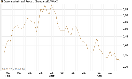 Optionsschein auf Procter & Gamble [Goldman Sachs Bank Europe SE] Chart