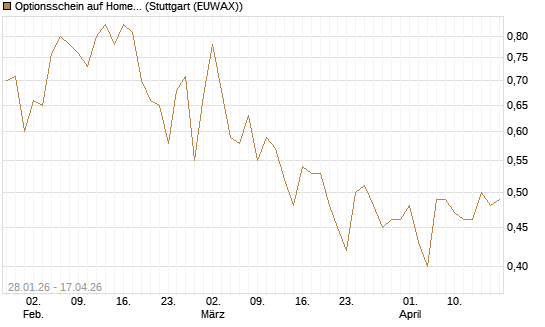 Optionsschein auf Home Depot [Goldman Sachs Bank Europe SE] Chart